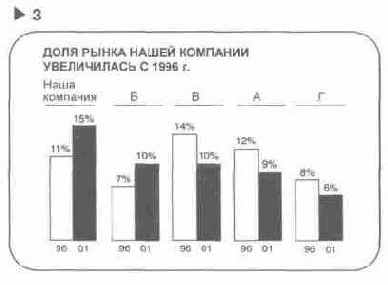 Язык диаграмм