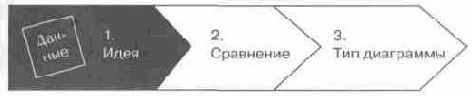 Язык диаграмм