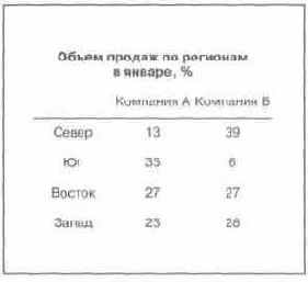 Язык диаграмм