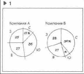 Язык диаграмм