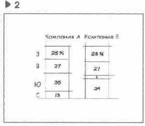 Язык диаграмм