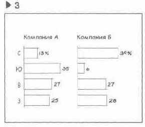 Язык диаграмм