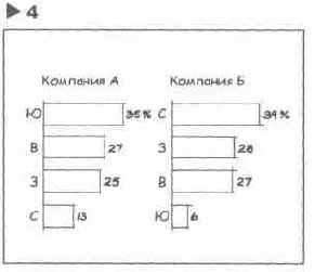 Язык диаграмм