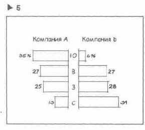 Язык диаграмм