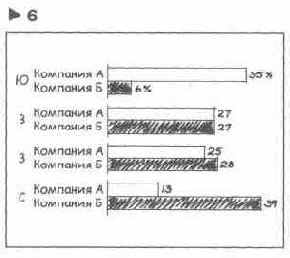 Язык диаграмм