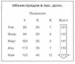 Язык диаграмм