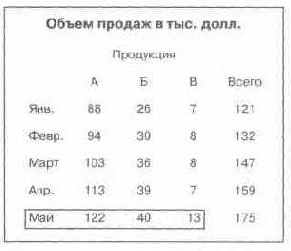 Язык диаграмм