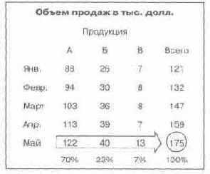 Язык диаграмм