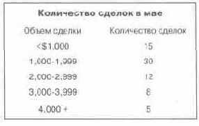 Язык диаграмм