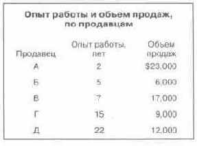 Язык диаграмм