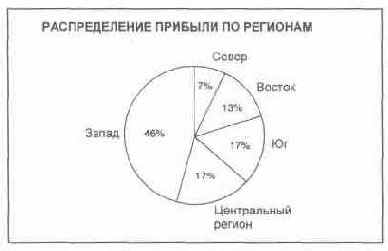 Язык диаграмм