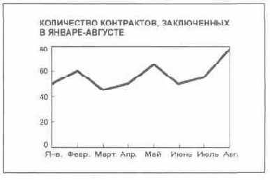 Язык диаграмм