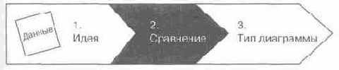 Язык диаграмм