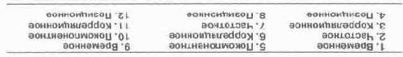 Язык диаграмм