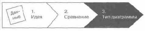 Язык диаграмм