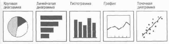 Язык диаграмм