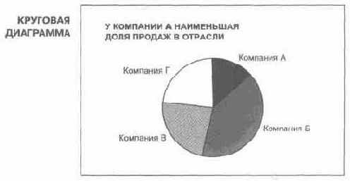Язык диаграмм