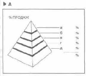 Язык диаграмм