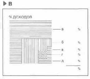 Язык диаграмм