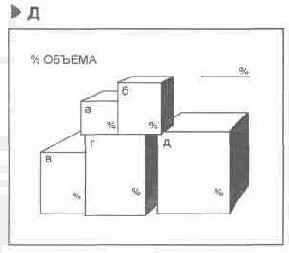 Язык диаграмм