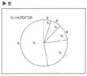 Язык диаграмм