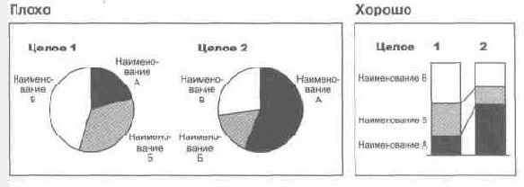 Язык диаграмм