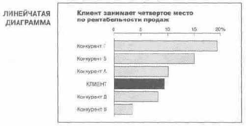 Язык диаграмм