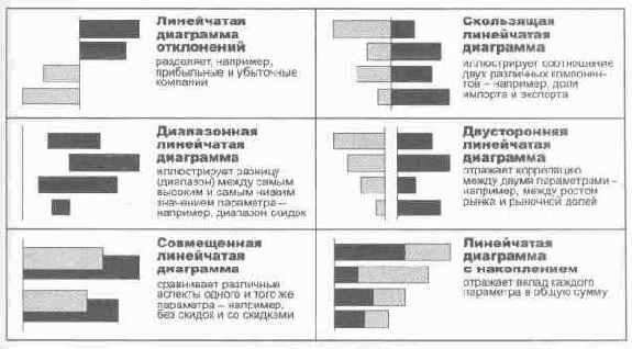 Язык диаграмм