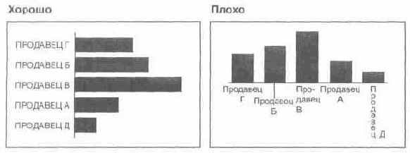 Язык диаграмм