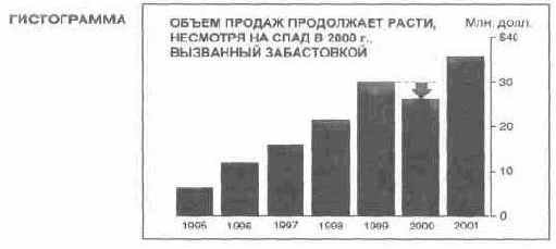 Язык диаграмм