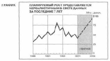 Язык диаграмм