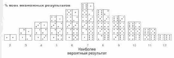 Язык диаграмм