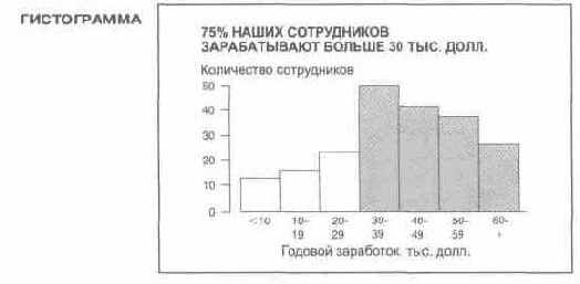 Язык диаграмм