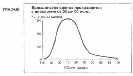 Язык диаграмм