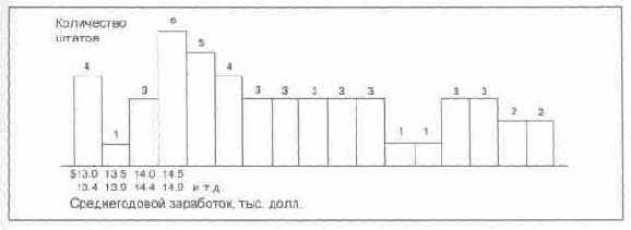 Язык диаграмм