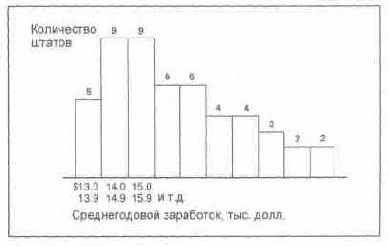 Язык диаграмм