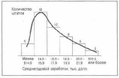 Язык диаграмм