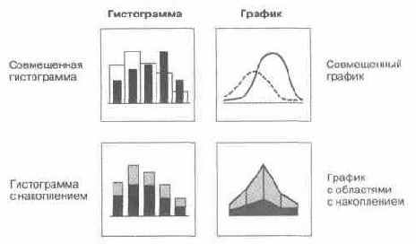 Язык диаграмм