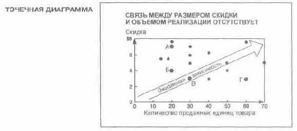 Язык диаграмм