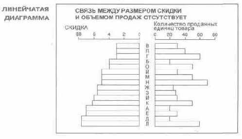 Язык диаграмм