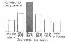 Язык диаграмм