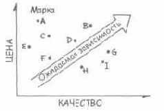 Язык диаграмм