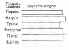 Язык диаграмм