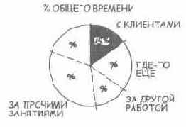 Язык диаграмм