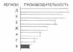 Язык диаграмм