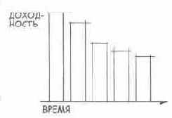 Язык диаграмм