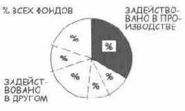 Язык диаграмм