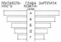 Язык диаграмм