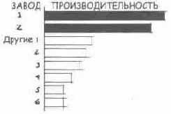Язык диаграмм