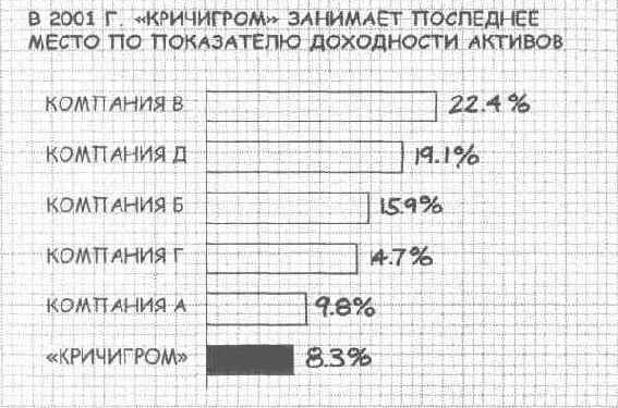 Язык диаграмм